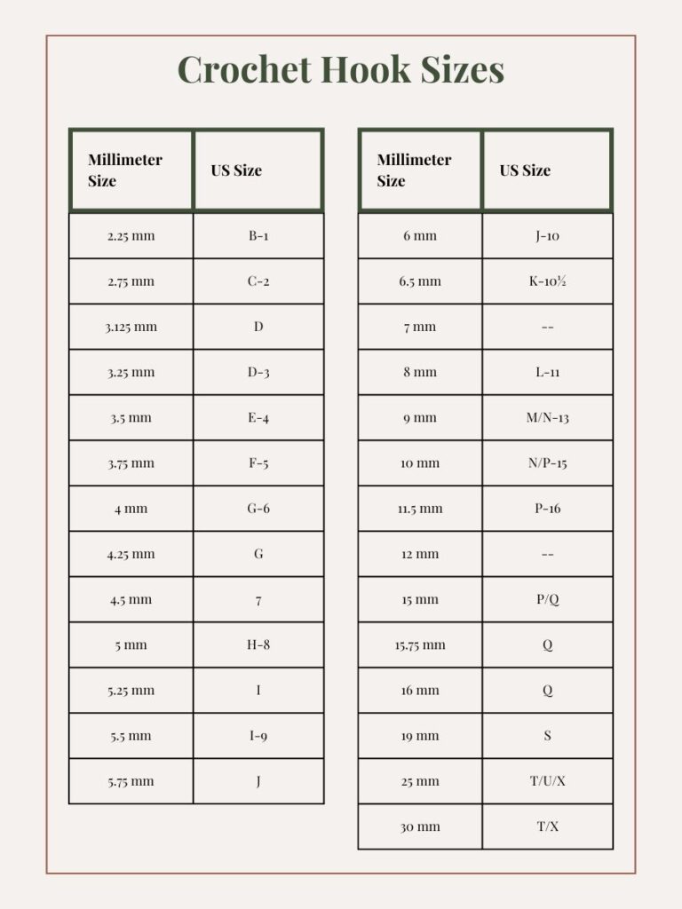 chart guide to US crochet hook sizes in mm