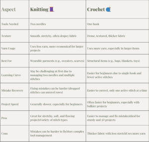 Knitting vs Crochet: Which Is Easier for Beginners? - Knitandnote
